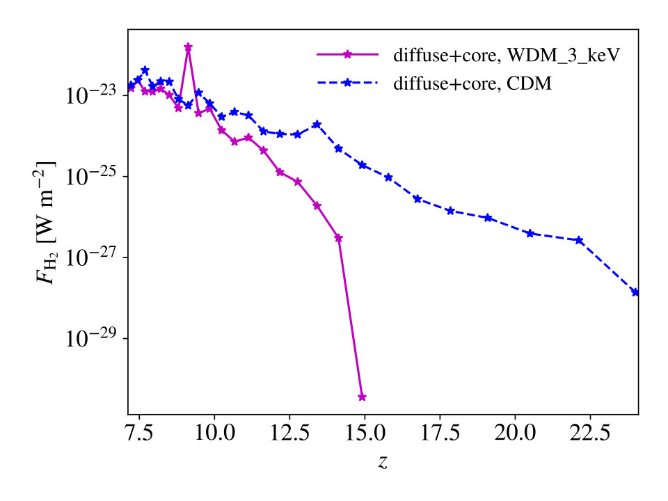 Figure 20
